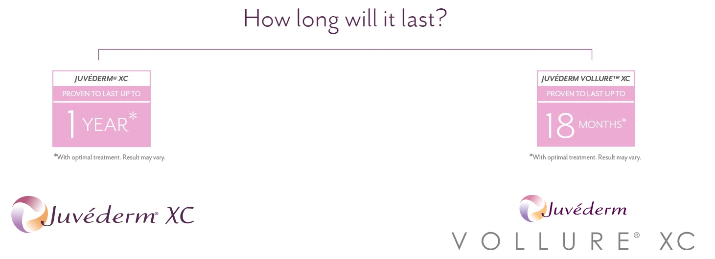 Juvederm vs Vollure Result Length